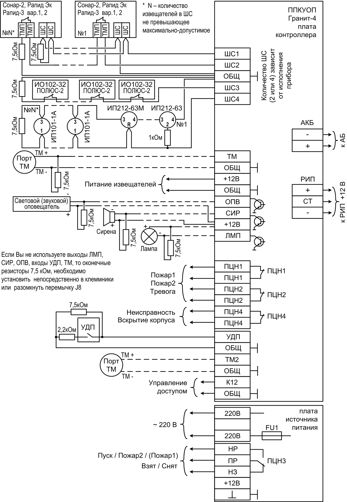 Схема внешних подключений ППКУОП Гранит-2А GSM, -4А GSM Прибор приемно-контрольный и управления охранно-пожарный GSM охраны Гранит-4А GSM. Изображение 1